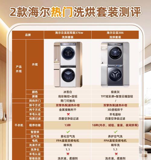洗衣机空净过滤什么意思？过滤功能的作用是什么？
