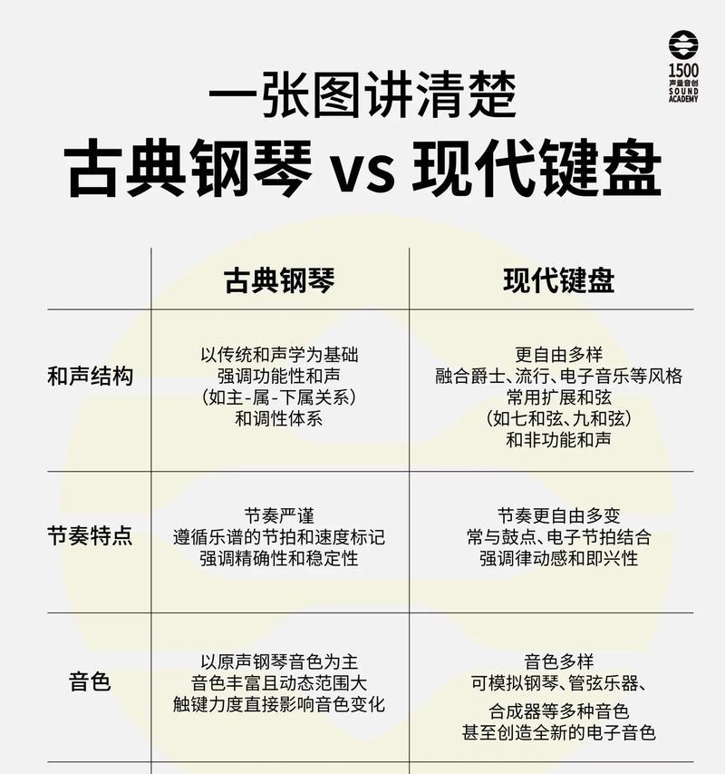 行程是什么键盘？它在音乐制作中起什么作用？