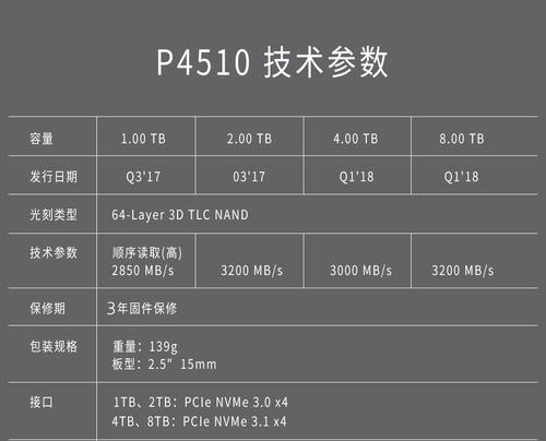 服务器卡式固态硬盘怎么装？安装过程中需要哪些工具和步骤？