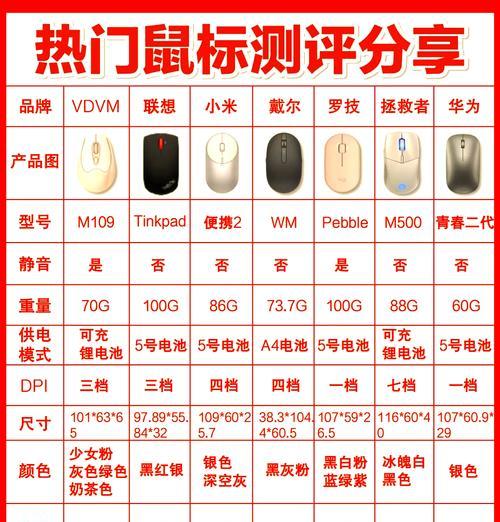 机械鼠标八键的正确使用方法是什么？如何设置自定义功能？