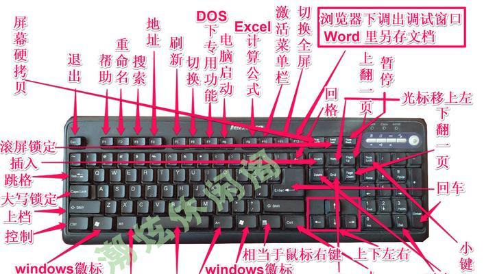 特殊按键键盘有哪些功能？