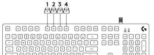 SOMMOGY使用的键盘类型是什么？