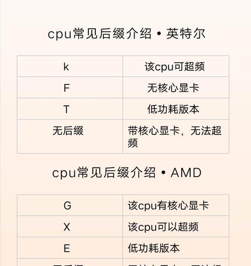 如何查看CPU每个核心的频率？
