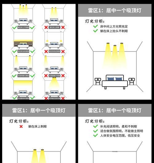 室内打闪光灯的技巧是什么？