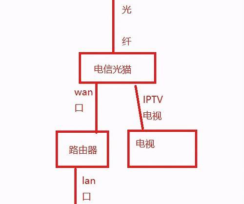 路由器对接路由器的连接方法是什么？