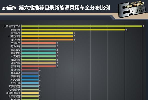 三元里电池车减少的原因是什么？市场趋势如何？
