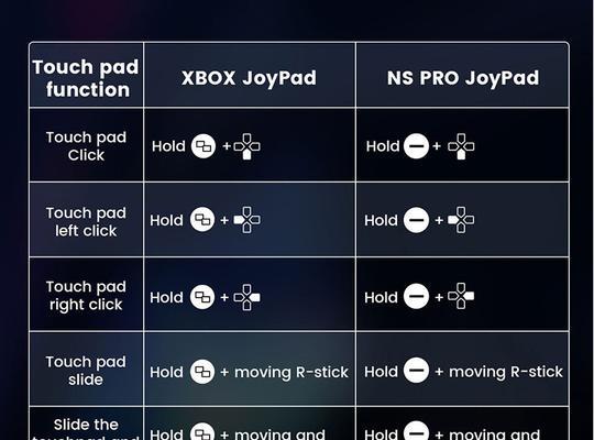 转换器怎么弄apex？安装和配置方法是什么？