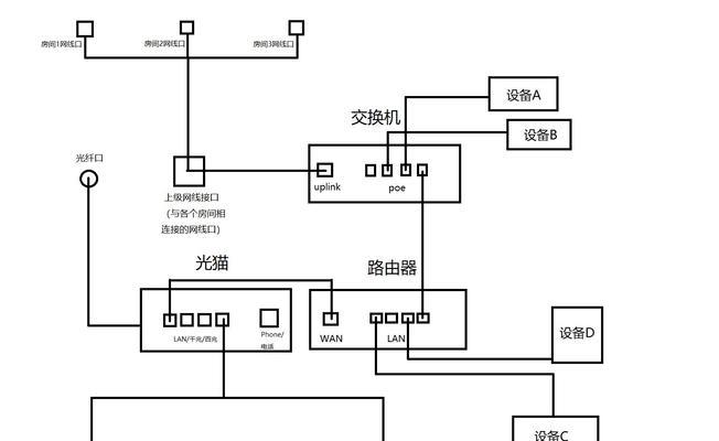 移动猫路由器与机顶盒如何正确连接？操作步骤是什么？