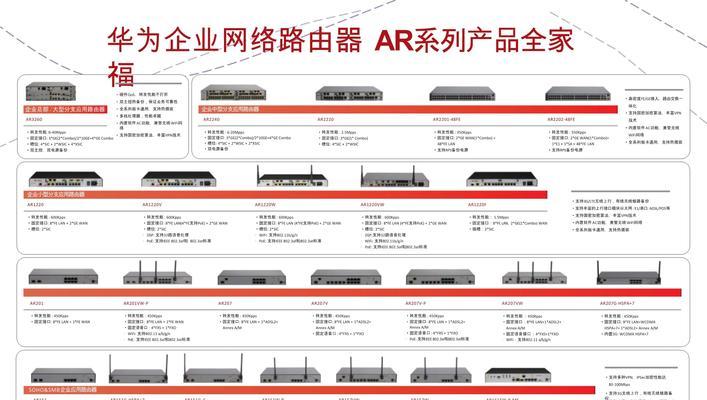 华为路由器更新后损坏原因是什么？如何修复？
