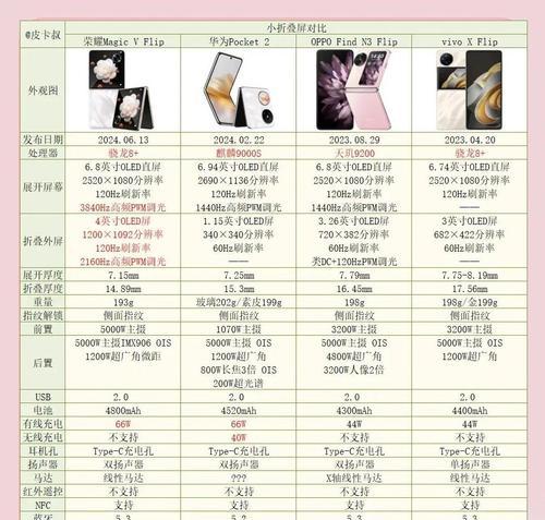 叠屏手机荣耀的使用方法是什么？操作步骤有哪些？