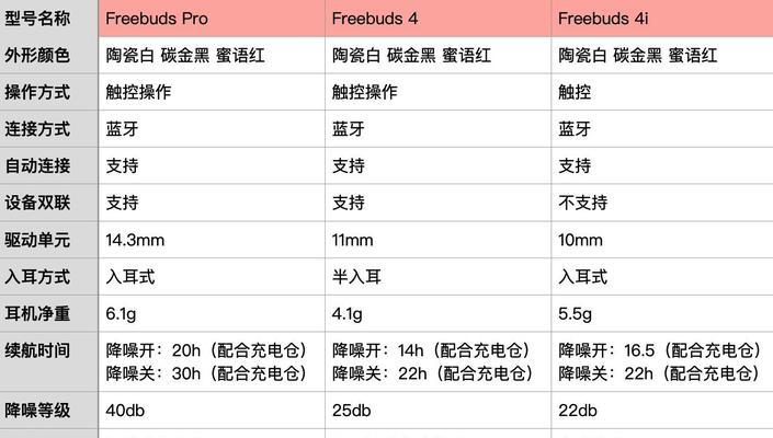 华为蓝牙耳机使用方法？使用中常见问题有哪些？