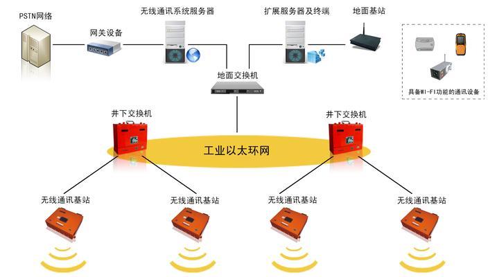 服务器断电后重启的正确步骤是什么？需要注意什么？