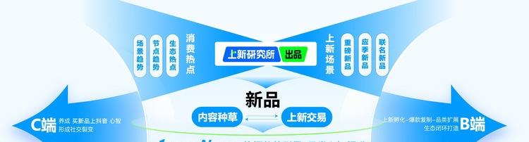 新品如何打爆？「上新研究所」提供整合营销方案