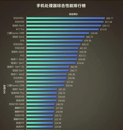 手机3纳米芯片与电脑cpu性能如何对比?各自优势是什么?