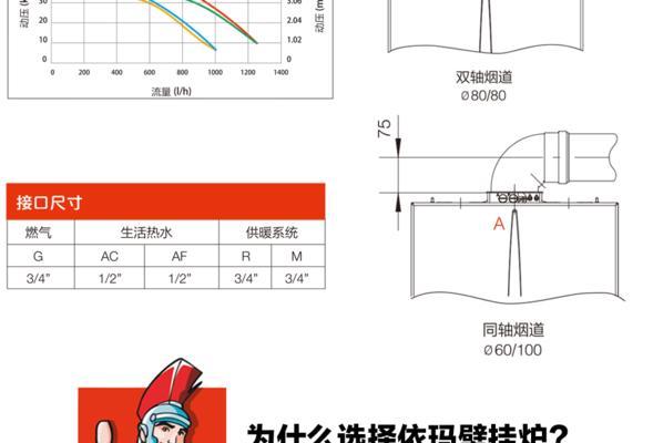依玛壁挂炉滴滴响故障检测及维修指南（解决依玛壁挂炉滴滴响报警问题的实用技巧）