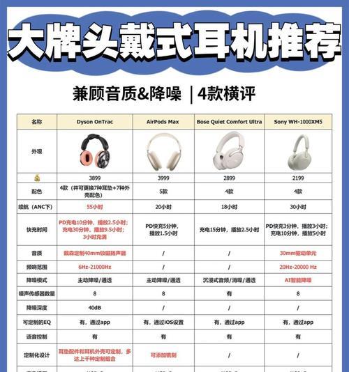 哪些头戴式耳机具备通话降噪功能？如何选择？