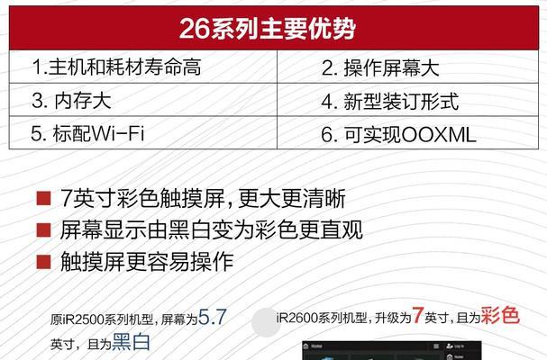 如何手动预热复印机（简单操作让您的复印机更高效）