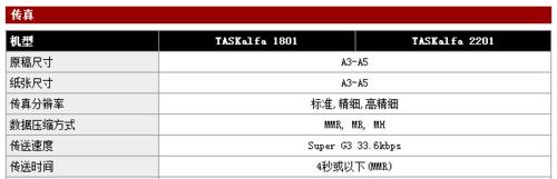 复印机3500代码的工作原理与应用（深入了解复印机3500代码的技术与功能）