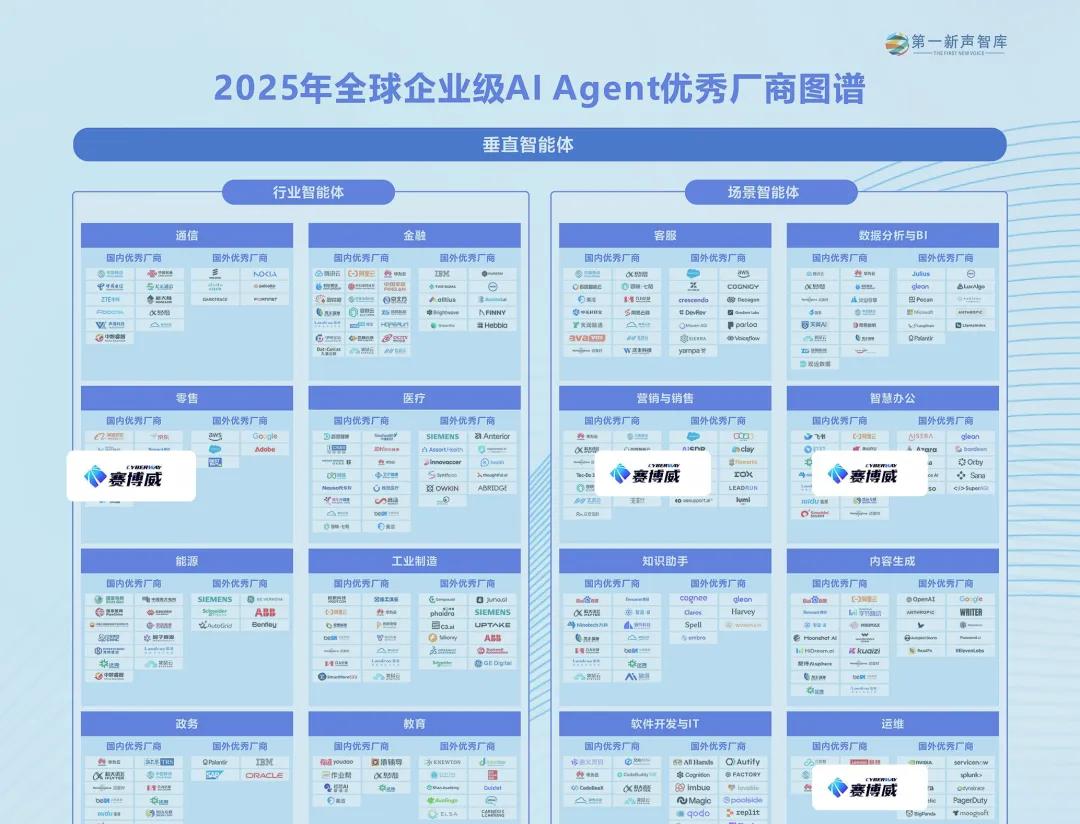 双榜加冕！赛博威入选第一新声 AI Agent 厂商图谱与 AI 产业创新先锋榜单