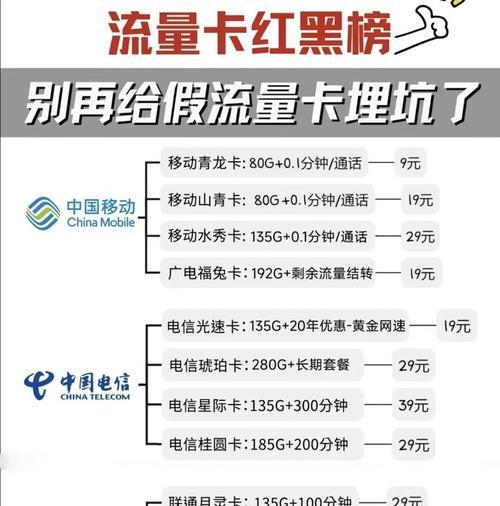 手表流量卡20g能用多久？流量消耗快慢如何控制？