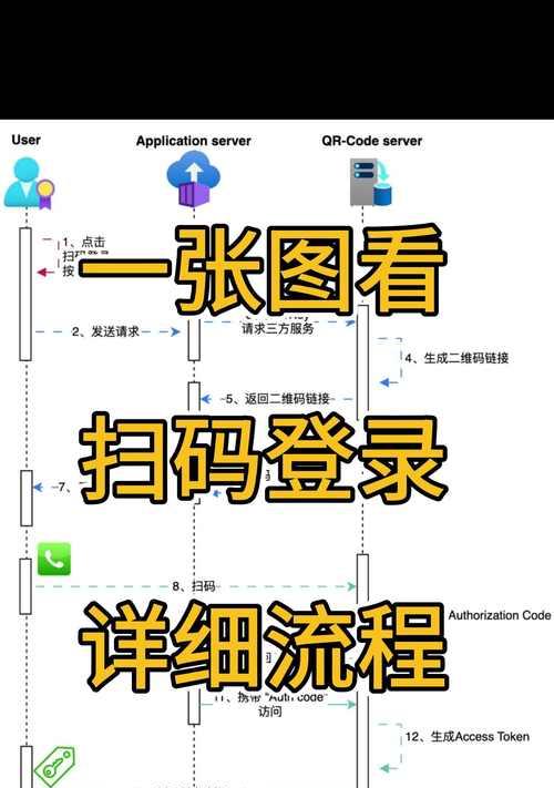 扫描仪无网络连接的解决办法是什么？