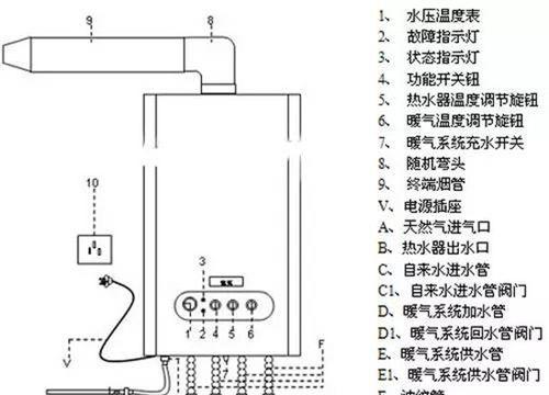 依玛壁挂炉水压异常原因分析（探究依玛壁挂炉水压异常的成因与解决方案）