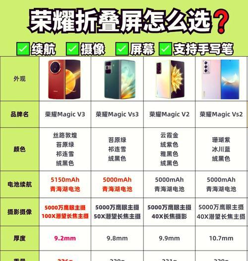 荣耀V20上市时间大揭秘！