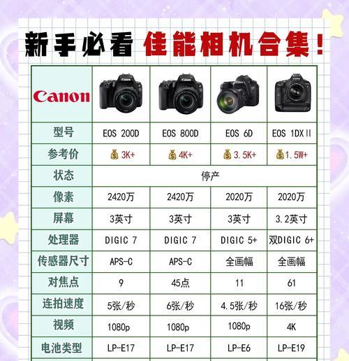 运动相机选购指南是什么？