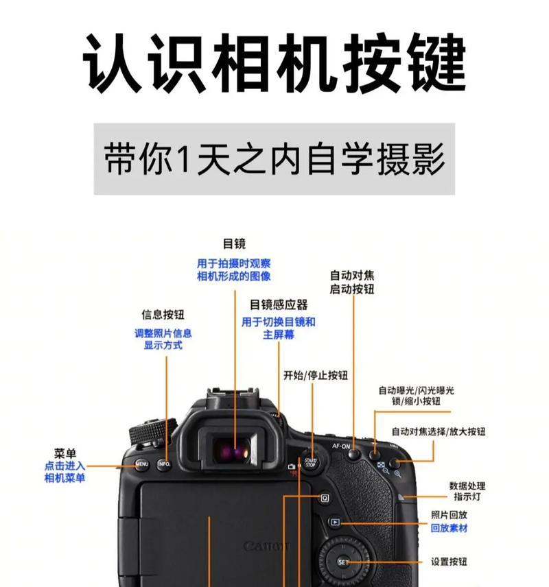 万拓运动相机使用方法是什么？