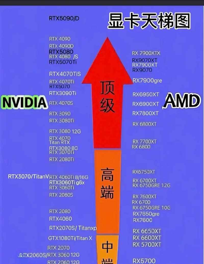 电脑显卡性能评测方法（详解如何看懂电脑显卡性能数据）