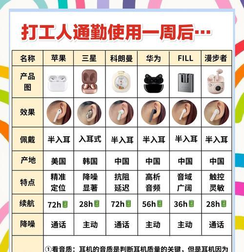 蓝牙耳机问题解决方案(10个常见问题轻松解决)