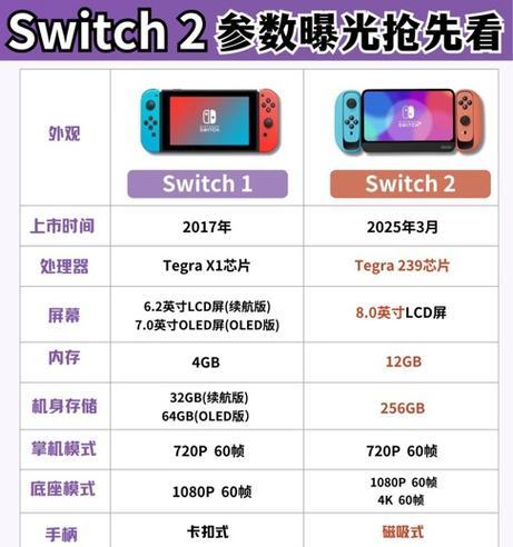 Switch无法开机怎么办（教你快速解决Switch无法开机的问题）