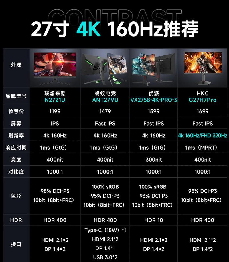 如何选购适合你的显示器（推荐几款值得入手的显示器和选购注意事项）