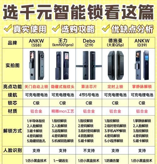 国际电工智能门锁的性能如何？使用体验怎么样？