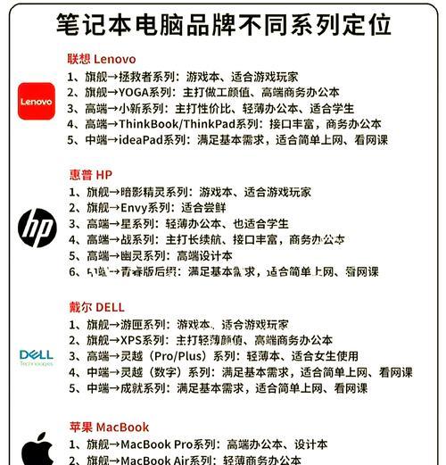 懂笔记本电脑的人通常选择哪些品牌？