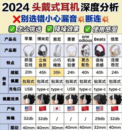 耳机的左耳和右耳如何区分？区分过程中可能会遇到哪些问题？