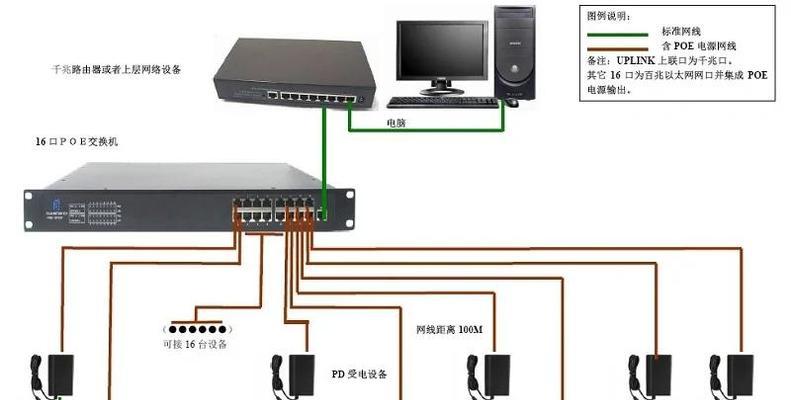 服务器监控交换机使用方法有哪些？
