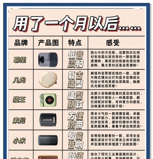 旺旺蓝牙音箱使用方法是什么？