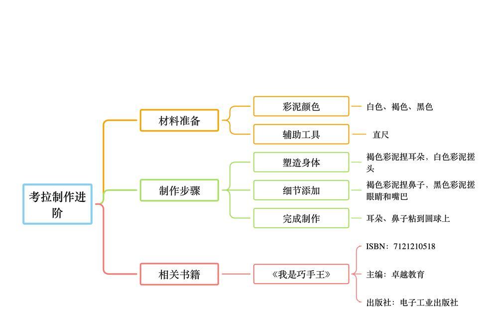 如何使用橡皮擦合并单元格（快速合并单元格的技巧和步骤）