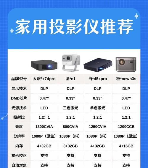 室内投影仪的选择标准是什么？