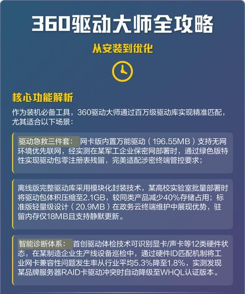 360驱动大师（快速安装、自动更新）
