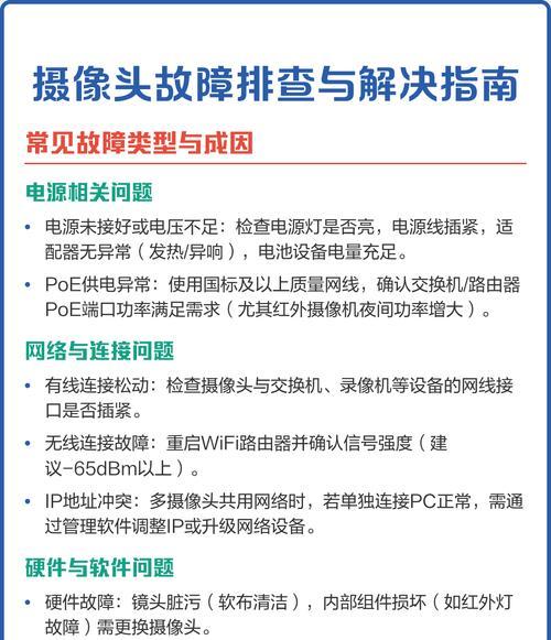 付款检测摄像头使用中遇到问题怎么办?
