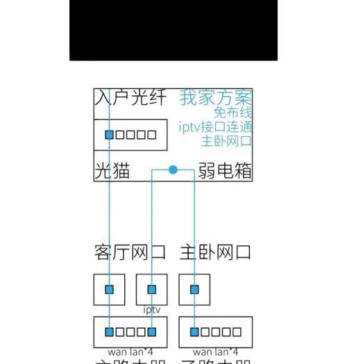 大学连路由器网络步骤是什么？