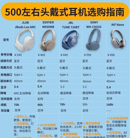 方形耳机的音质表现怎么样？与圆形耳机相比如何？