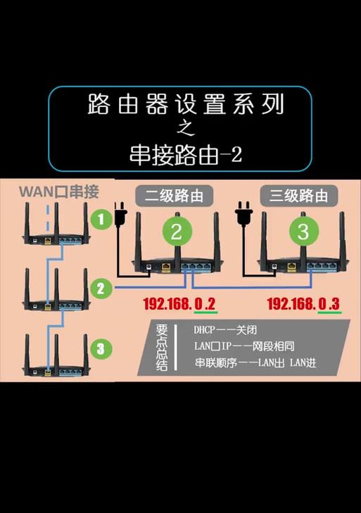 以光猫分接2台路由器，打造高速网络（实现无线覆盖全屋）