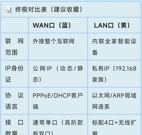 路由器使用寿命解析——如何延长路由器的使用寿命（从关键组件）