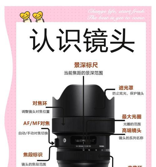 汇趣投影仪透镜调节方法是什么？调节后如何确保清晰度？