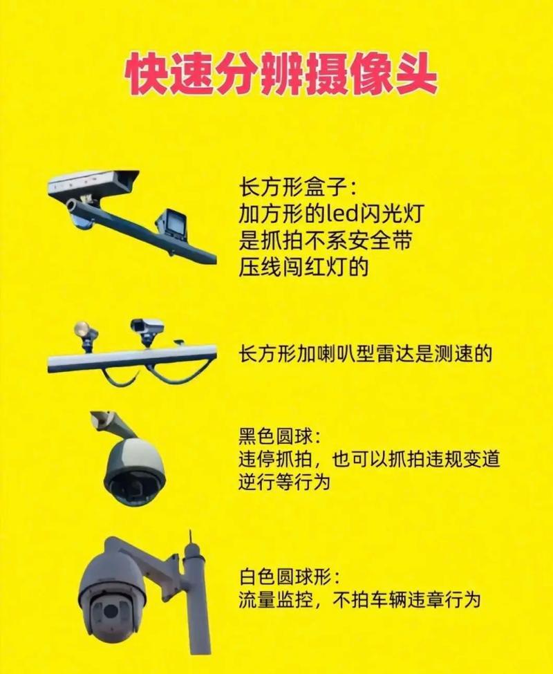 户外摄像头如何进行测速？测速功能的准确性如何？