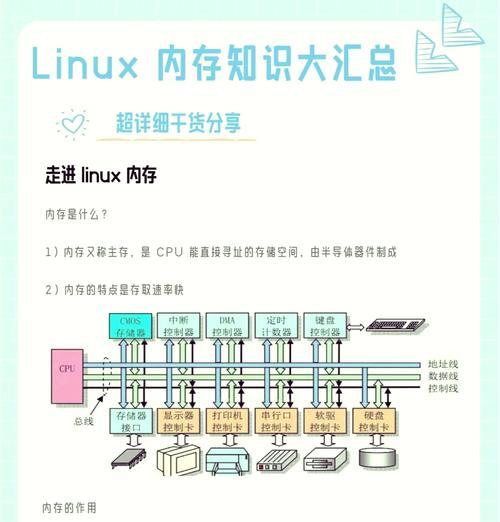 了解内存的基本构成和工作原理（了解内存的基本构成和工作原理）