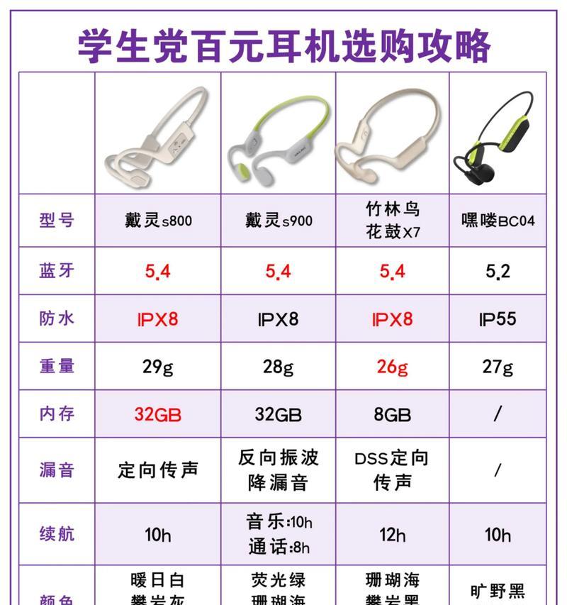 玩具手环组装视频教程在哪里找？组装过程中常见问题是什么？